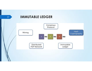 IMMUTABLE LEDGER
37
 