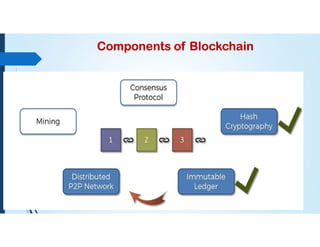 Components of Blockchain
 