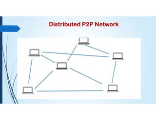 Distributed P2P Network
 