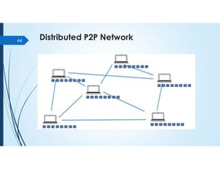 Distributed P2P Network
44
 