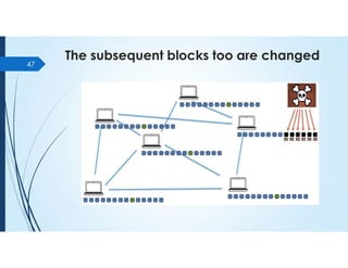 The subsequent blocks too are changed
47
 