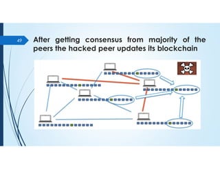 After getting consensus from majority of the
peers the hacked peer updates its blockchain
49
 