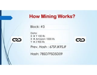 How Mining Works?
Block: #3
Data:
X  Y 100 Rs
X  Amazon 1000 Rs
Y  Z 900 Rs
Prev. Hash : 67SFJK9SJF
Hash: 78SD7FSDSD09
 