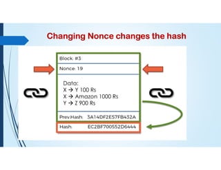 Changing Nonce changes the hash
Data:
X  Y 100 Rs
X  Amazon 1000 Rs
Y  Z 900 Rs
 