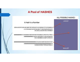 A Pool of HASHES
 