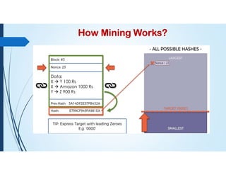 How Mining Works?
Data:
X  Y 100 Rs
X  Amazon 1000 Rs
Y  Z 900 Rs
 