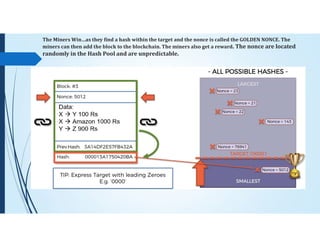 The Miners Win…as they find a hash within the target and the nonce is called the GOLDEN NONCE. The
miners can then add the block to the blockchain. The miners also get a reward. The nonce are located
randomly in the Hash Pool and are unpredictable.
 