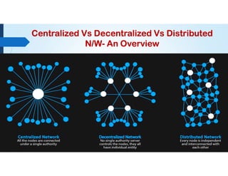 Centralized Vs Decentralized Vs Distributed
N/W- An Overview
 