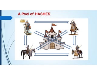 A Pool of HASHES
 