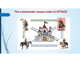 The commander issues order to ATTACK
 