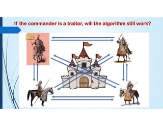If the commander is a traitor, will the algorithm still work?
 