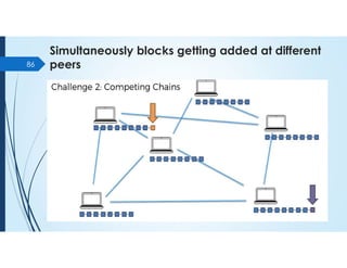 Simultaneously blocks getting added at different
peers
86
 
