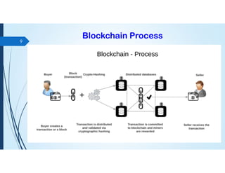 Blockchain Process
9
 