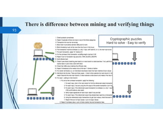 There is difference between mining and verifying things
93
 
