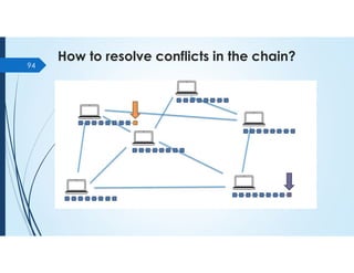 How to resolve conflicts in the chain?
94
 