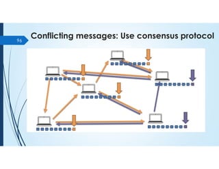 Conflicting messages: Use consensus protocol
96
 