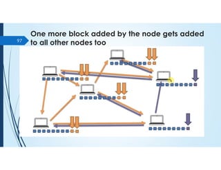 One more block added by the node gets added
to all other nodes too
97
 