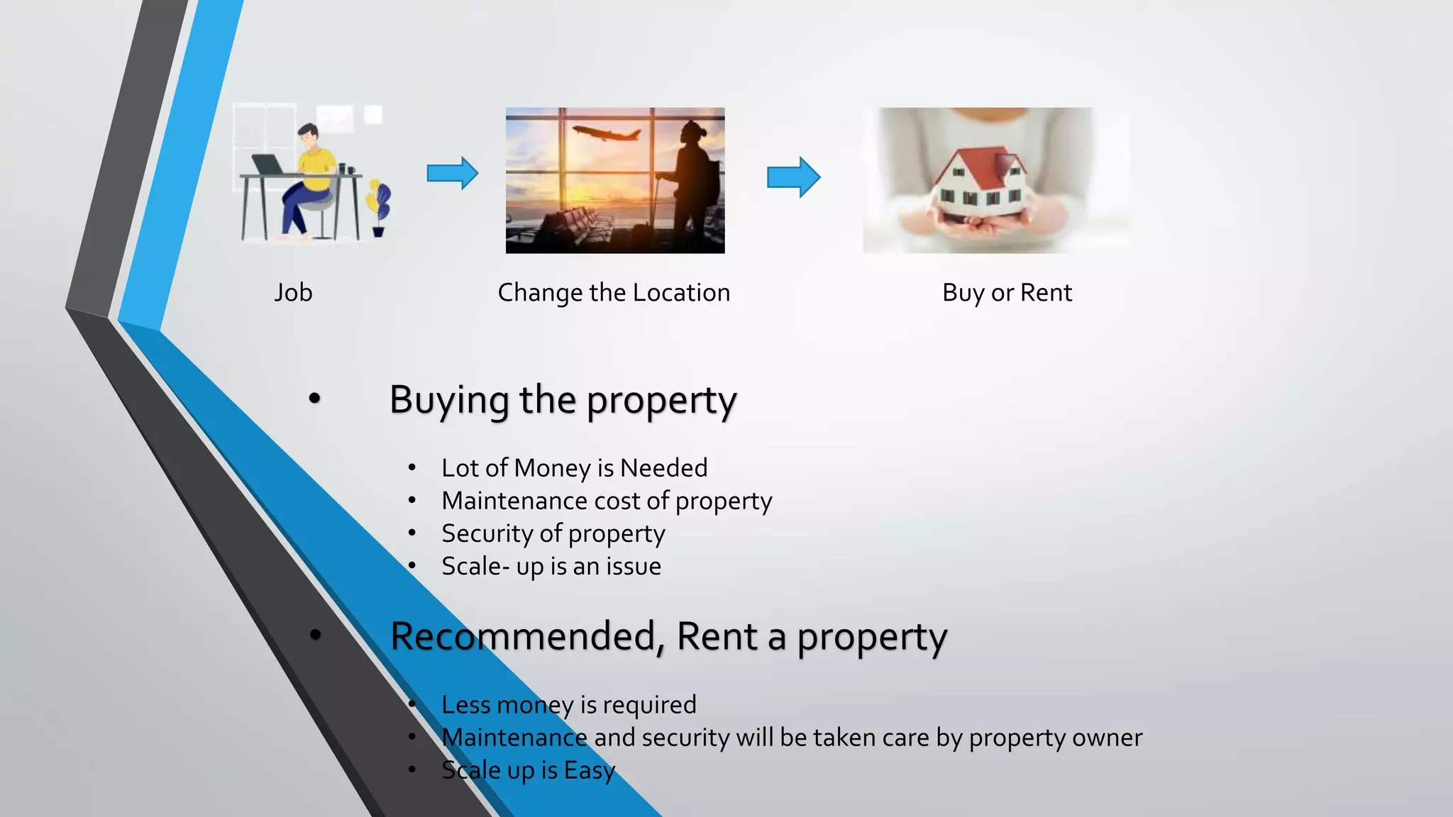 Job Change the Location Buy or Rent
• Buying the property
• Lot of Money is Needed
• Maintenance cost of property
• Security of property
• Scale- up is an issue
• Recommended, Rent a property
• Less money is required
• Maintenance and security will be taken care by property owner
• Scale up is Easy
 