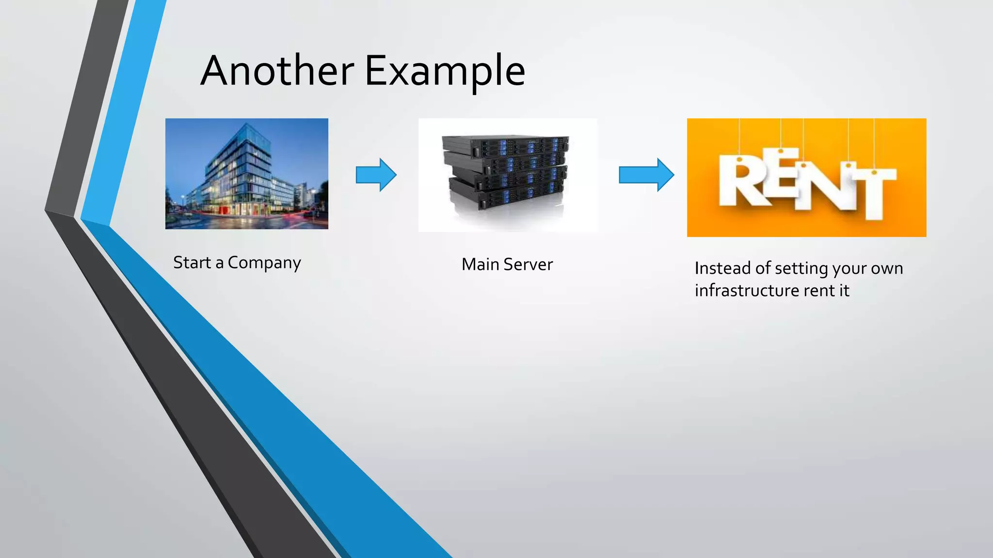 Another Example
Start a Company Main Server Instead of setting your own
infrastructure rent it
 