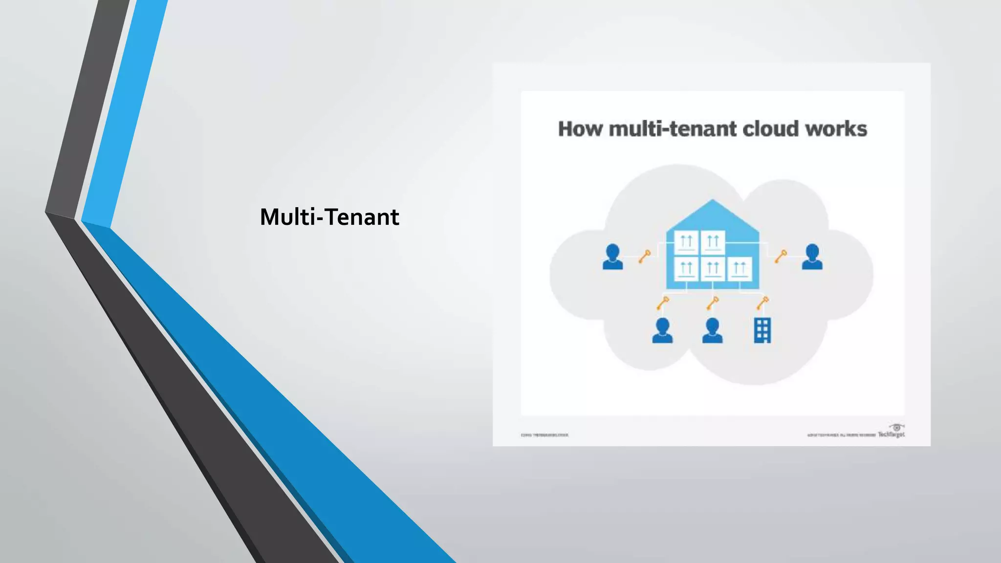 Multi-Tenant
 