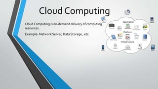 Cloud Computing
Cloud Computing is on-demand delivery of computing
resources.
Example- Network Server, Data Storage , etc.
 