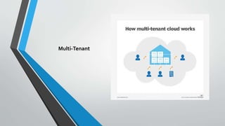 Multi-Tenant
 