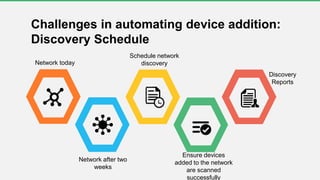 Network today
Network after two
weeks
Schedule network
discovery
Discovery
Reports
Ensure devices
added to the network
are scanned
successfully
Challenges in automating device addition:
Discovery Schedule
 