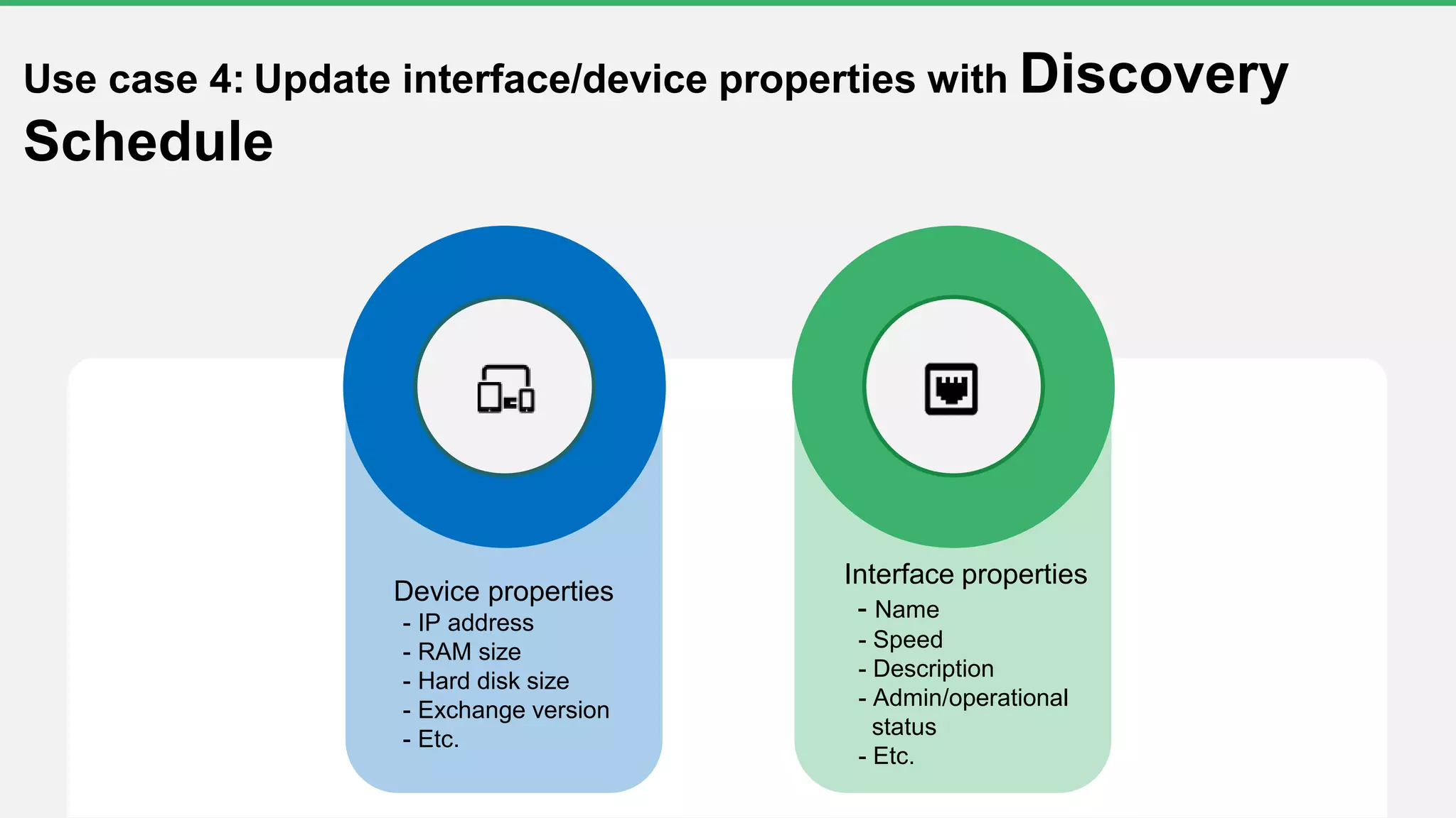 Device properties
- IP address
- RAM size
- Hard disk size
- Exchange version
- Etc.
Use case 4: Update interface/device properties with Discovery
Schedule
Interface properties
- Name
- Speed
- Description
- Admin/operational
status
- Etc.
 