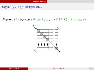 Основы MATLAB. Лекция 1. | PDF