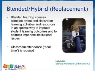 Blended/Hybrid (Replacement) Blended learning courses combine online and classroom learning activities and resources in an optimal way to improve student learning outcomes and to address important institutional issues Classroom attendance (“seat time”) is reduced Example:  Estrella Mountain Community College, Learning College 