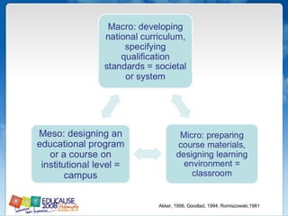 Akker, 1998; Goodlad, 1994; Romiszowski,1981 