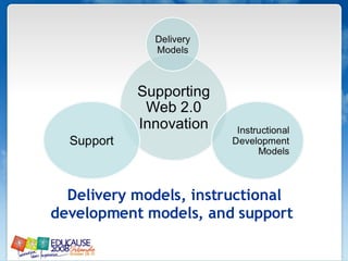 Delivery models, instructional development models, and support  