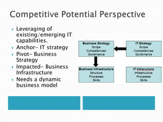    Leveraging of
    existing/emerging IT
    capabilities.
   Anchor- IT strategy
   Pivot- Business
    Strategy
   Impacted- Business
    Infrastructure
   Needs a dynamic
    business model
 