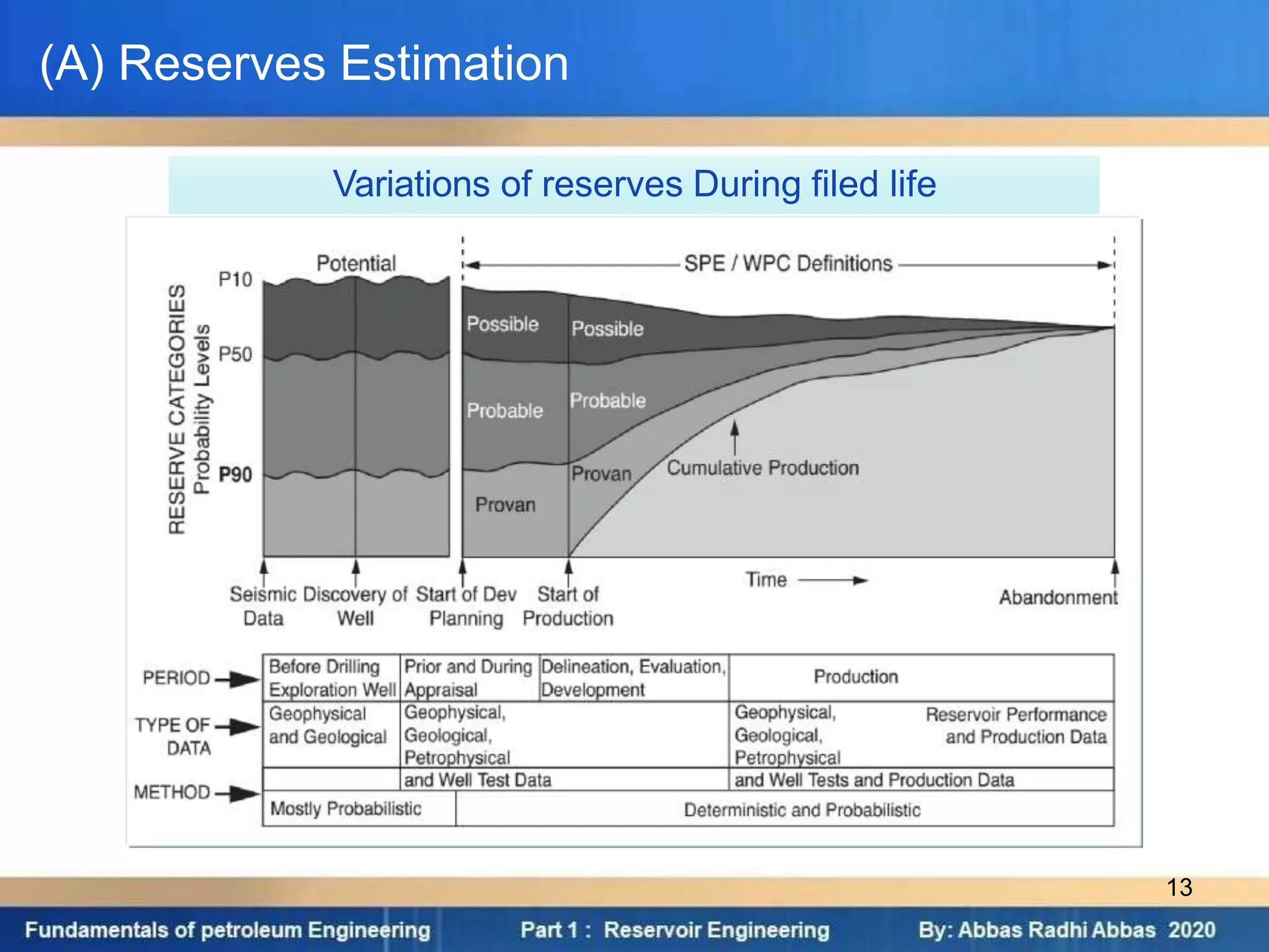 part+1+Fundamebtals+of+reservior+engineering-+Abbas+Radhi+2020 ...