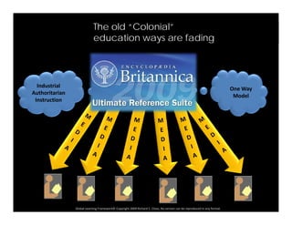 The old “Colonial”
education ways are fadingy g
Industrial 
Authoritarian 
I i
One Way 
Model
Instruction
Global Learning Framework© Copyright 2009 Richard C. Close, No version can be reproduced in any format.  
 