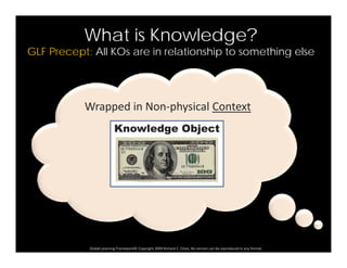 What is Knowledge?
GLF Precept: All KOs are in relationship to something elseGLF Precept: All KOs are in relationship to something else
Wrapped in Non‐physical Context
Knowledge ObjectKnowledge Object
Global Learning Framework© Copyright 2009 Richard C. Close, No version can be reproduced in any format.  
 