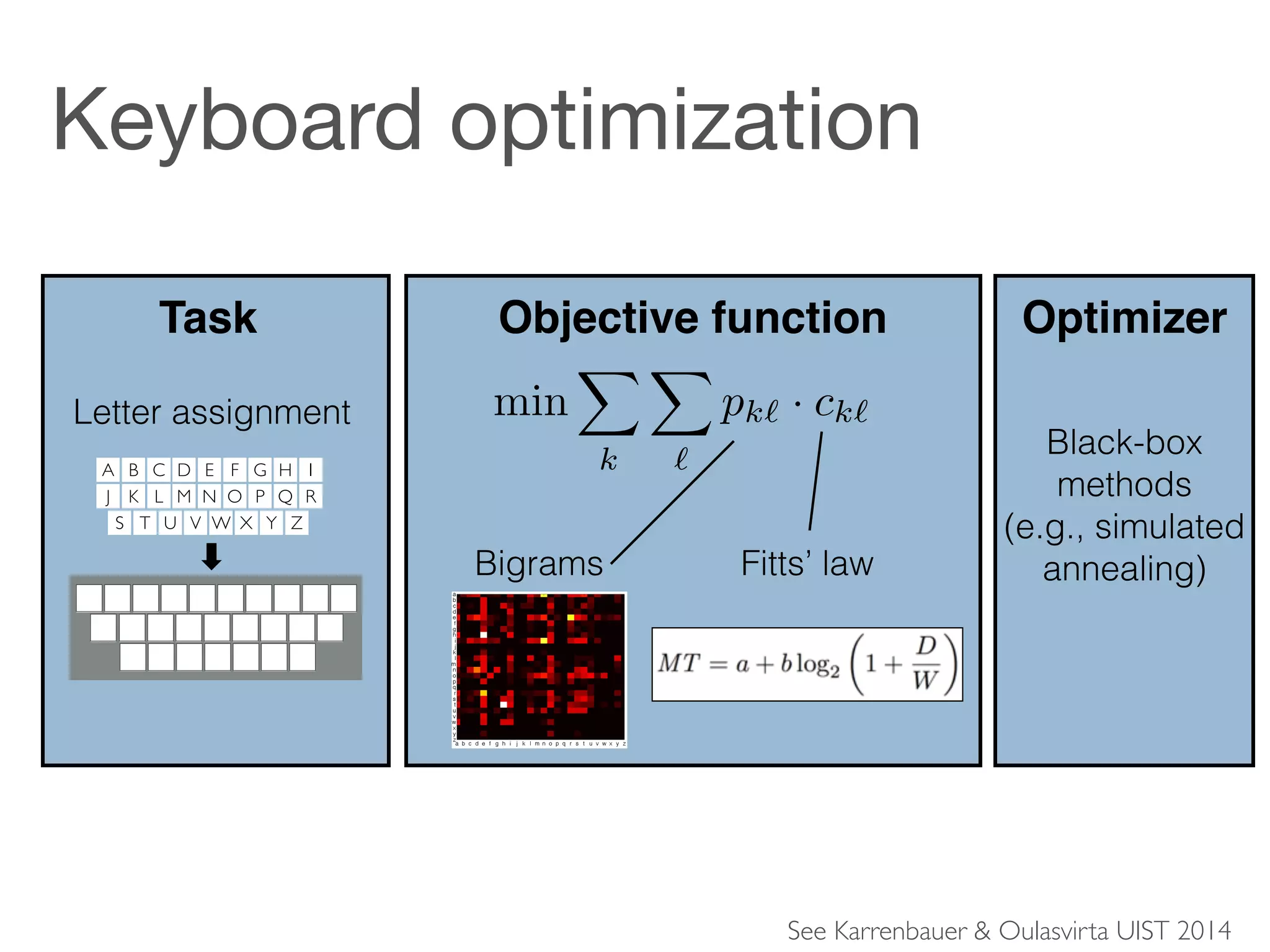!
!
Black-box  
methods  
(e.g., simulated  
annealing)
Optimizer
Fitts’ lawBigrams
Objective function
literature. Our approach is directly usable in the available IP
solvers such as CPLEX and Gurobi.
BACKGROUND: THE LETTER ASSIGNMENT PROBLEM
Given n letters and n keyslots, the task of the letter assign-
ment problem is to minimize the average cost ck` of selecting
letter ` after k weighted by the bigram probability pk`:
min
X
k
X
`
pk` · ck` (1)
It is an instance of the Koopmans-Beckman Problem [15, 6],
which is NP-hard. As we will see later, this problem can be
modeled with a quadratic function on binary variables. Thus,
it belongs to a broad class of problems called quadratic as-
signment problem (QAP) where the goal is to minimize the
total pair-wise interaction cost [22, 24].
Except for a few papers using heuristic cost functions (e.g.,
[9]), the Fitts-bigram energy is used (see also [4]). Here, the
Task
n!##
Open#
Save##
Save#as...#
Close#
...#
About#
n!#
A B C D E F G H I J
K L M N O P Q R
S T U V W X Y
A
A B C D E F G H I
J K L M N O P Q R
S T U V W X Y Z
A B C D E F G H I
J K L M N O P Q R
S T U V W X Y Z
Letter assignment
Keyboard optimization
See Karrenbauer & Oulasvirta UIST 2014
 