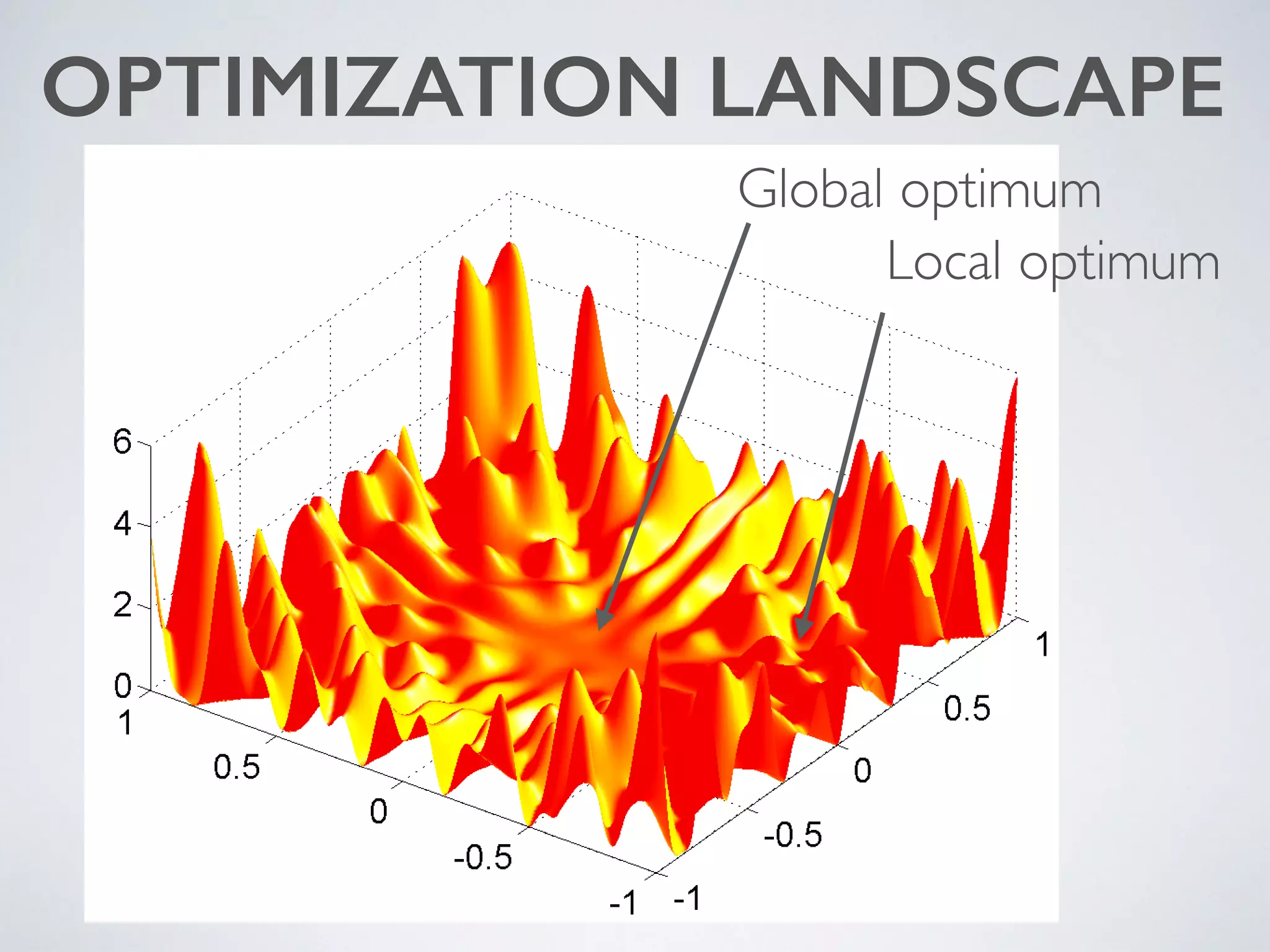 OPTIMIZATION LANDSCAPE
Global optimum
Local optimum
 