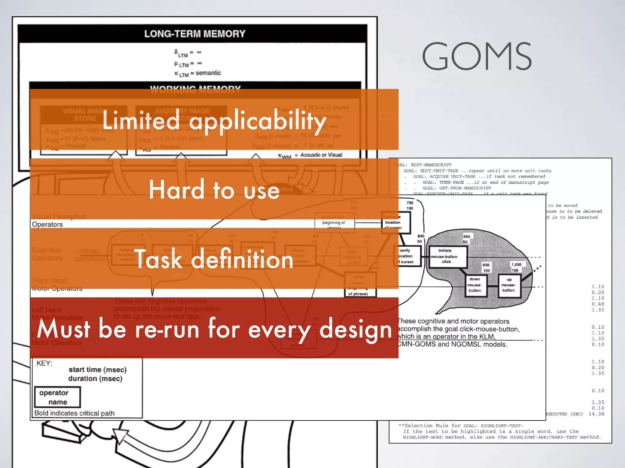 GOMS
Limited applicability
Hard to use
Task deﬁnition
Must be re-run for every design
 