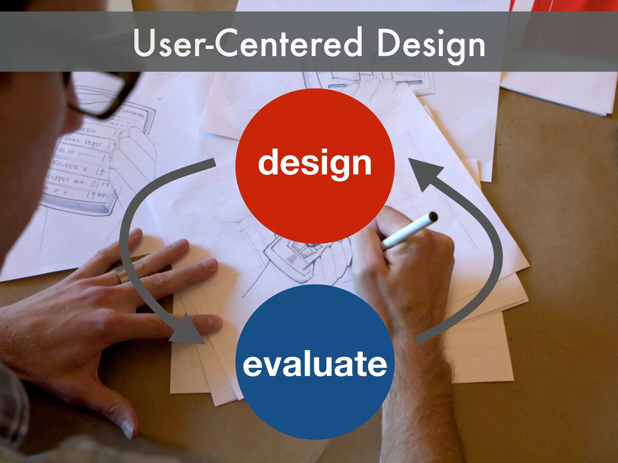 design
evaluate
User-Centered Design
 