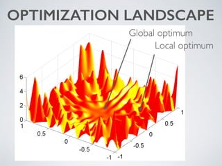OPTIMIZATION LANDSCAPE
Global optimum
Local optimum
 