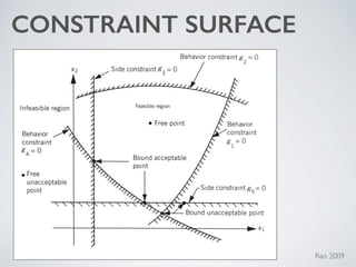 CONSTRAINT SURFACE
3. Bound and acceptable point
4. Bound and unacceptable point
All four types of points are shown in Fig. 1.4.
Figure 1.4 Constraint surfaces in a hypothetical two-dimensional design space. Rao 2009
 