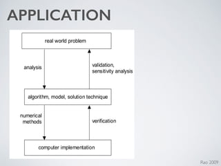 APPLICATION
correct optimization algorithms, and how to combine
as the situation may demand.
real world problem
algorithm, model, solution technique
computer implementation
analysis validation,
sensitivity analysis
numerical
methods verification
Rao 2009
 