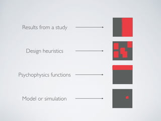 Results from a study
Design heuristics
Psychophysics functions
Model or simulation
 