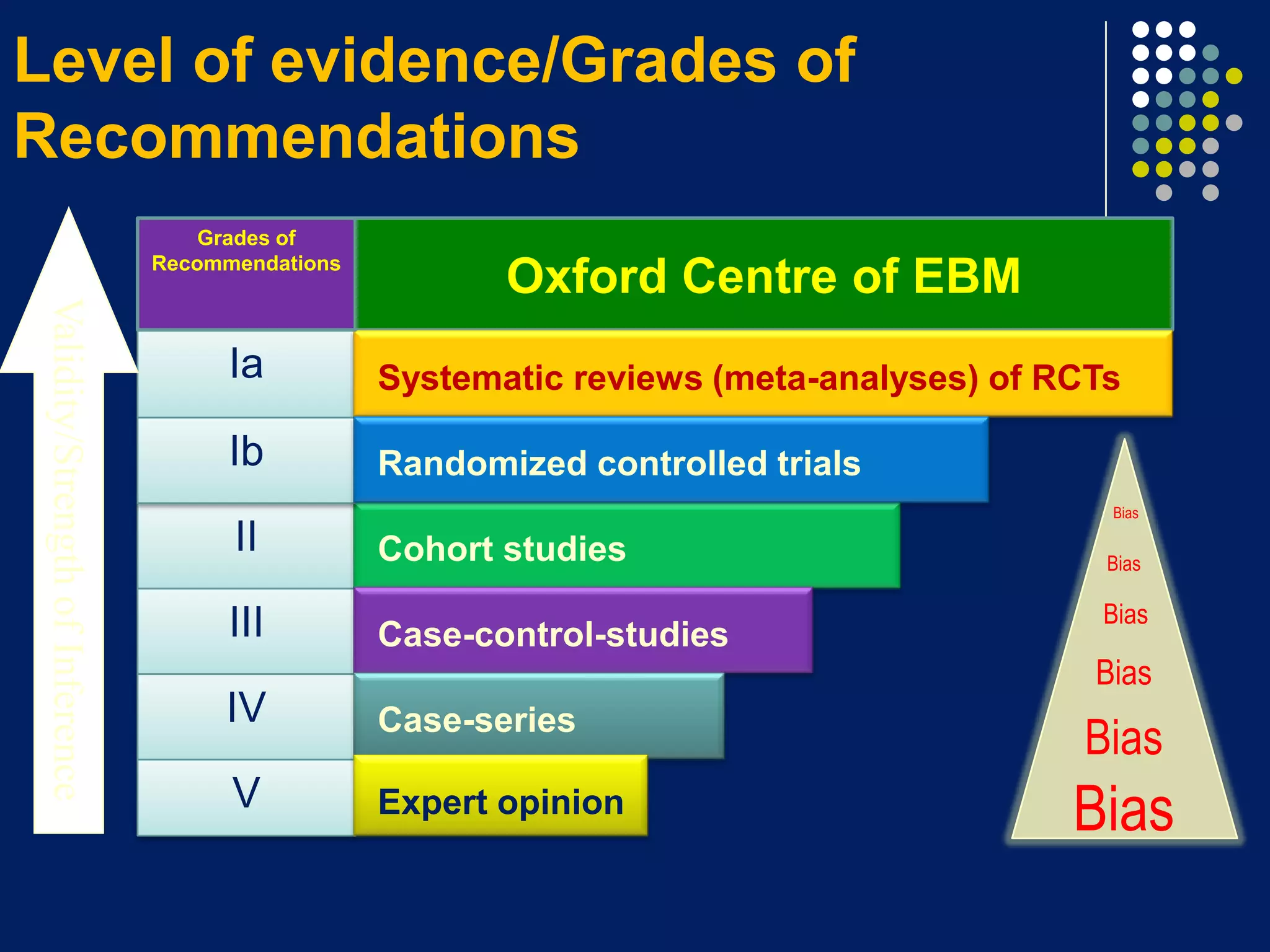 Part 1 Introduction to Evidence-based Medicine Literature Searching | PPTX