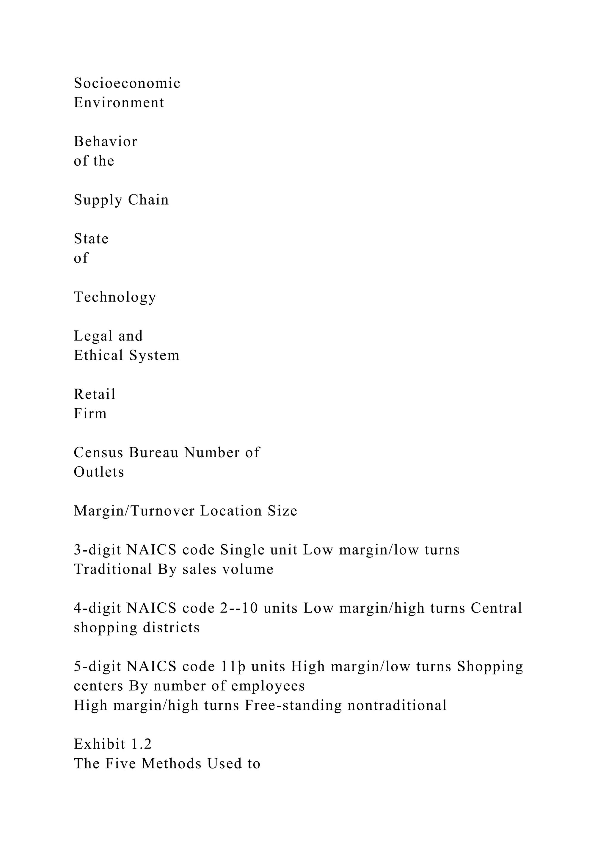Socioeconomic
Environment
Behavior
of the
Supply Chain
State
of
Technology
Legal and
Ethical System
Retail
Firm
Census Bureau Number of
Outlets
Margin/Turnover Location Size
3-digit NAICS code Single unit Low margin/low turns
Traditional By sales volume
4-digit NAICS code 2--10 units Low margin/high turns Central
shopping districts
5-digit NAICS code 11þ units High margin/low turns Shopping
centers By number of employees
High margin/high turns Free-standing nontraditional
Exhibit 1.2
The Five Methods Used to
 