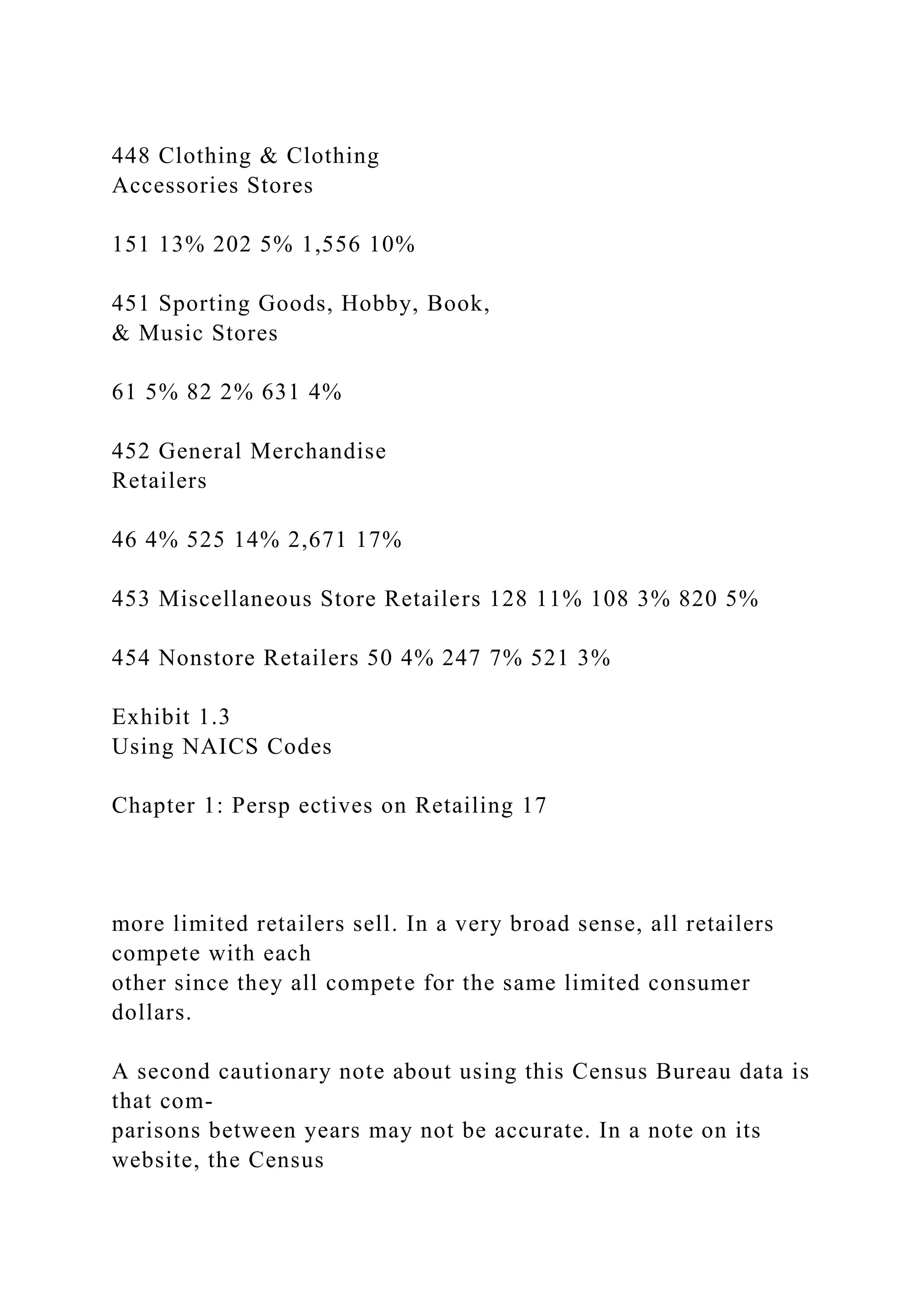 448 Clothing & Clothing
Accessories Stores
151 13% 202 5% 1,556 10%
451 Sporting Goods, Hobby, Book,
& Music Stores
61 5% 82 2% 631 4%
452 General Merchandise
Retailers
46 4% 525 14% 2,671 17%
453 Miscellaneous Store Retailers 128 11% 108 3% 820 5%
454 Nonstore Retailers 50 4% 247 7% 521 3%
Exhibit 1.3
Using NAICS Codes
Chapter 1: Persp ectives on Retailing 17
more limited retailers sell. In a very broad sense, all retailers
compete with each
other since they all compete for the same limited consumer
dollars.
A second cautionary note about using this Census Bureau data is
that com-
parisons between years may not be accurate. In a note on its
website, the Census
 