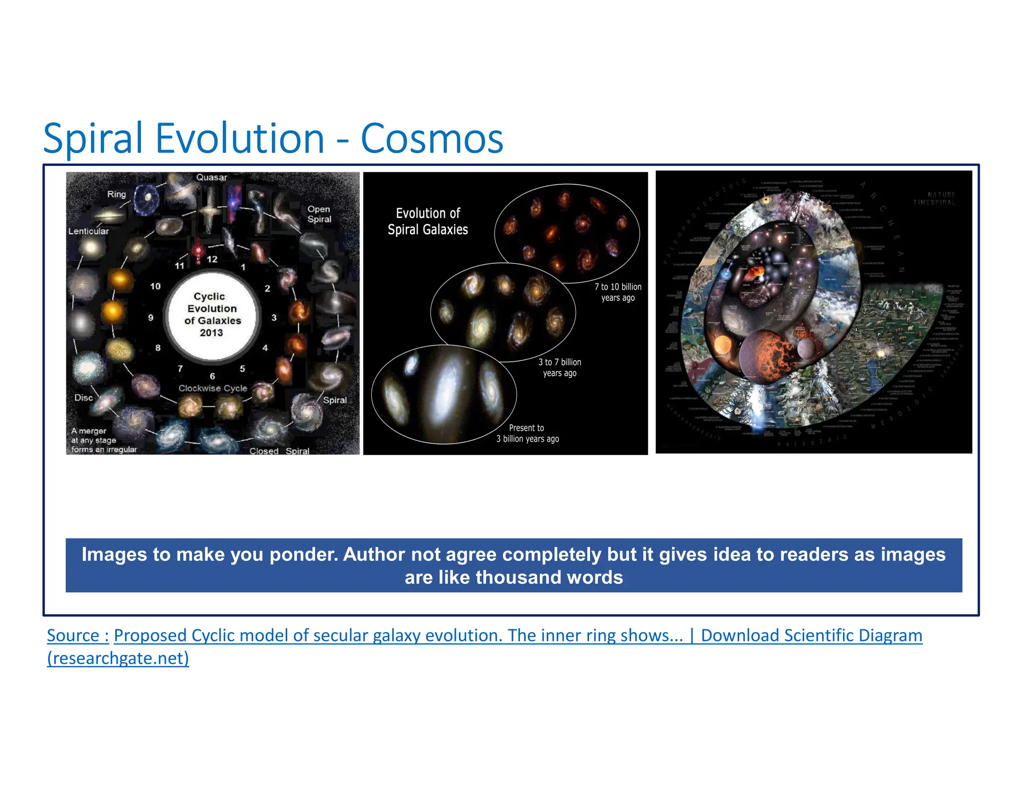 Spiral Evolution - Cosmos
Source : Proposed Cyclic model of secular galaxy evolution. The inner ring shows... | Download Scientific Diagram
(researchgate.net)
Images to make you ponder. Author not agree completely but it gives idea to readers as images
are like thousand words
 