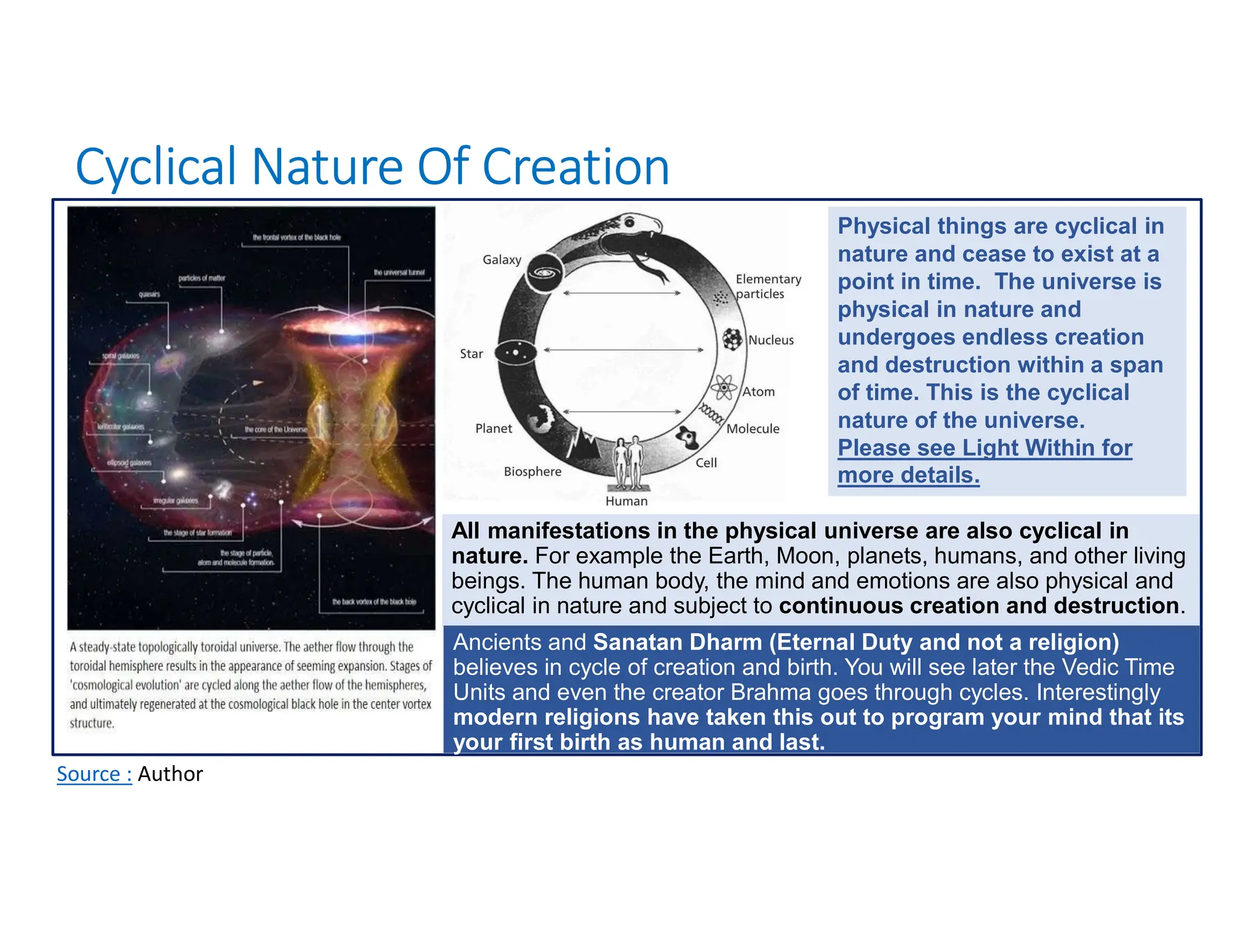 Cyclical Nature Of Creation
Source : Author
All manifestations in the physical universe are also cyclical in
nature. For example the Earth, Moon, planets, humans, and other living
beings. The human body, the mind and emotions are also physical and
cyclical in nature and subject to continuous creation and destruction.
Physical things are cyclical in
nature and cease to exist at a
point in time. The universe is
physical in nature and
undergoes endless creation
and destruction within a span
of time. This is the cyclical
nature of the universe.
Please see Light Within for
more details.
Ancients and Sanatan Dharm (Eternal Duty and not a religion)
believes in cycle of creation and birth. You will see later the Vedic Time
Units and even the creator Brahma goes through cycles. Interestingly
modern religions have taken this out to program your mind that its
your first birth as human and last.
 