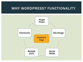 WHY WORDPRESS? FUNCTIONALIT Y

                       Plugin
                       Power



   Community                          Site Design

                     Content is
                       King!




          Multiple                Social
           Users                  Media
 